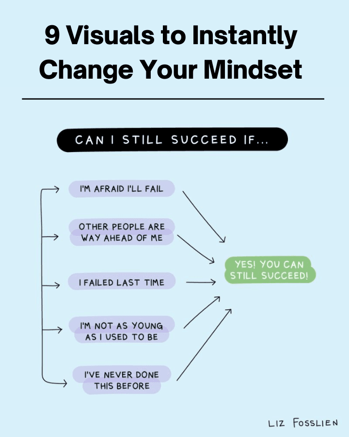 9 Visuals that change your thinking — preview