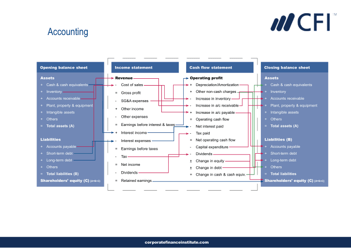 Accounting Fact Sheet — preview