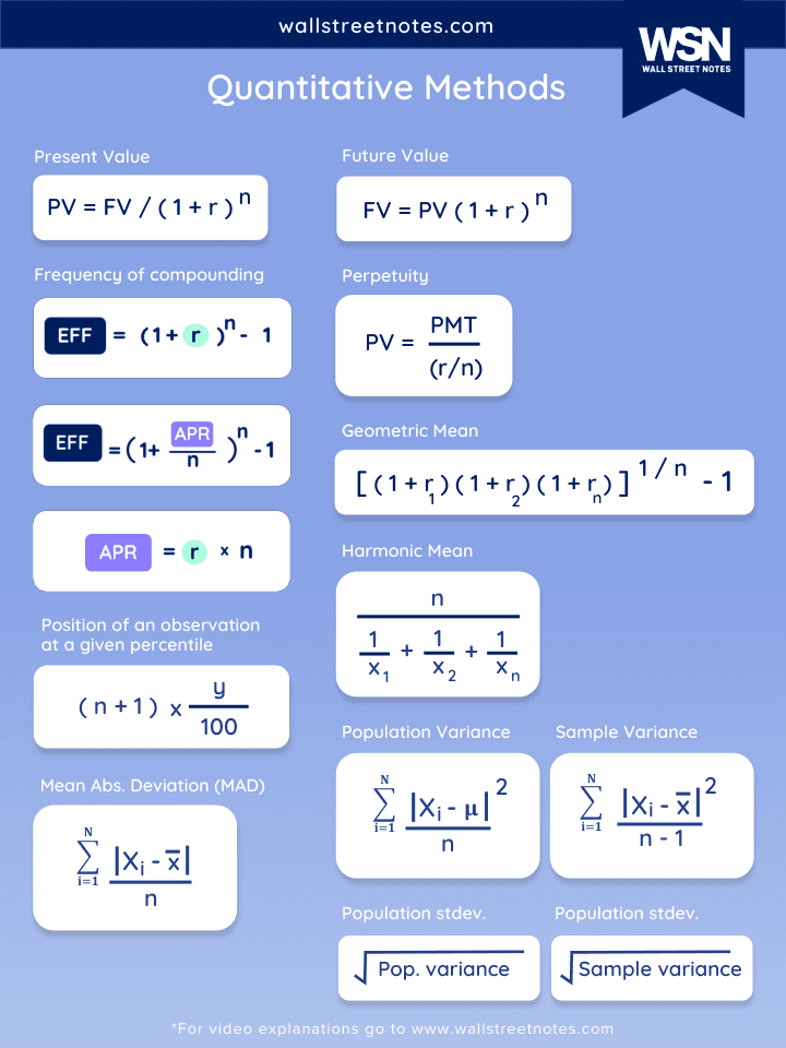 First page of CFA Cheat Sheet