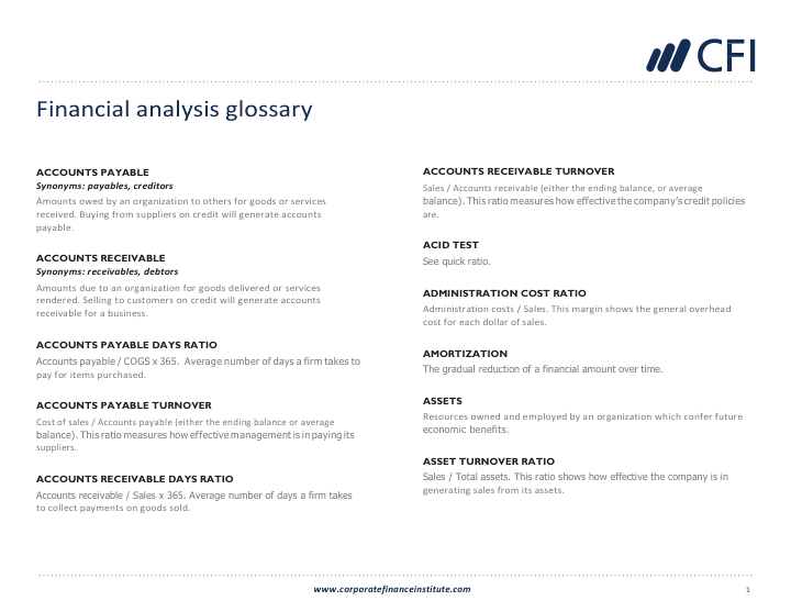 First page of CFI Financial Analysis Glossary
