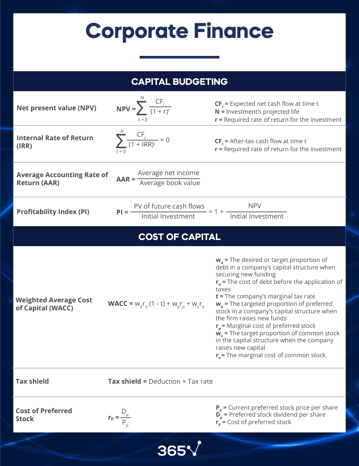 Corporate Finance Formulas — preview