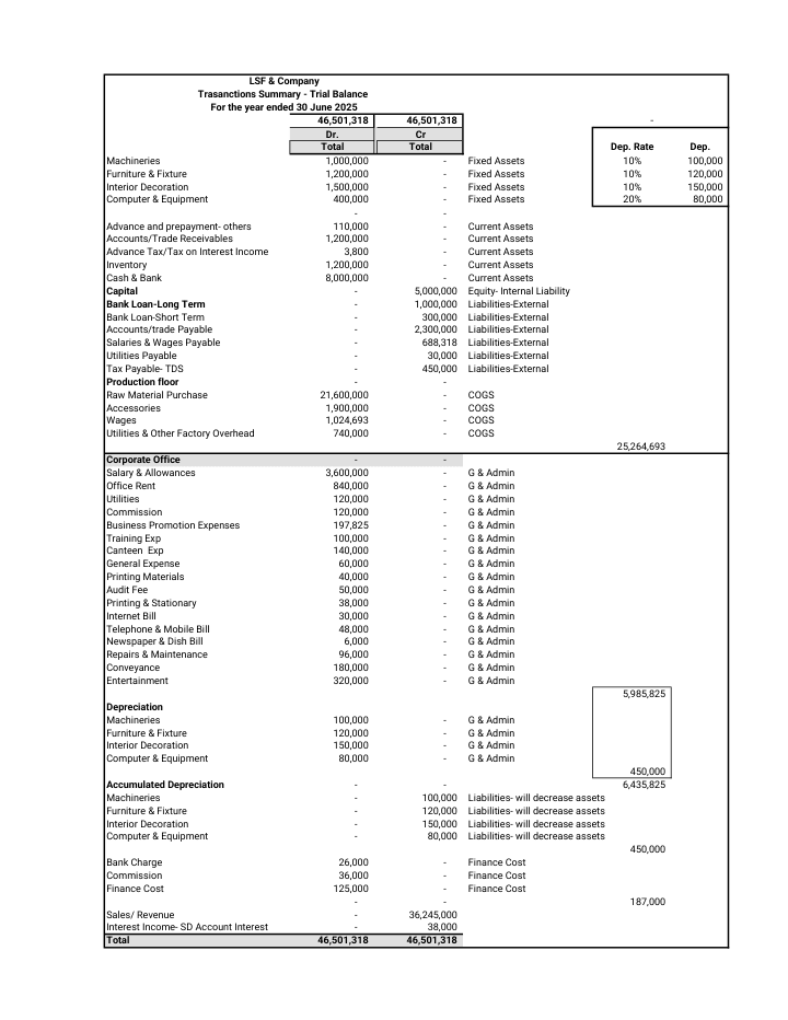 FS - LSF & Company — preview