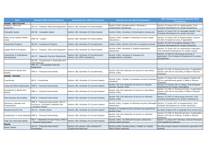 Ledgerwise IFRS VAT Tax Tules — preview