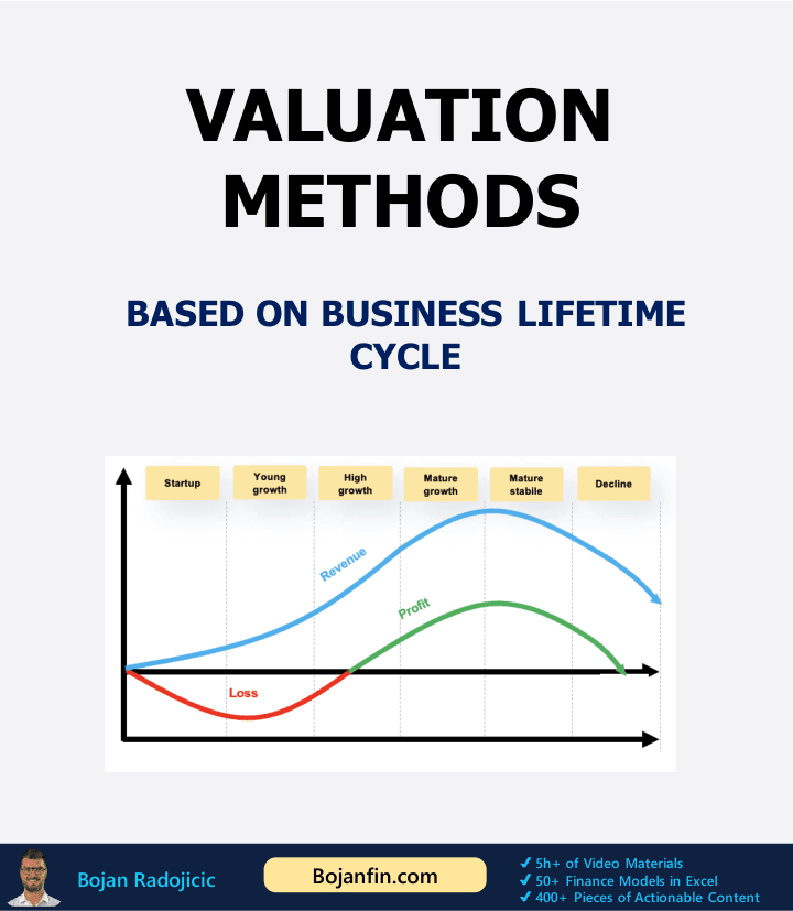 Methods based on businees lifetime — preview