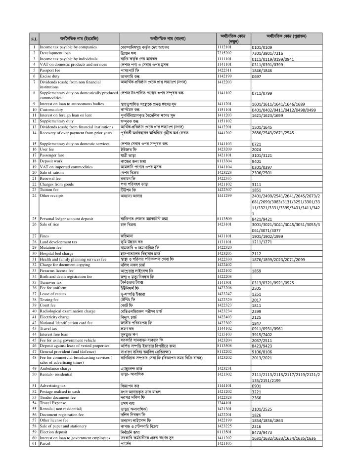 New TR Challan Code updated by NBR — preview