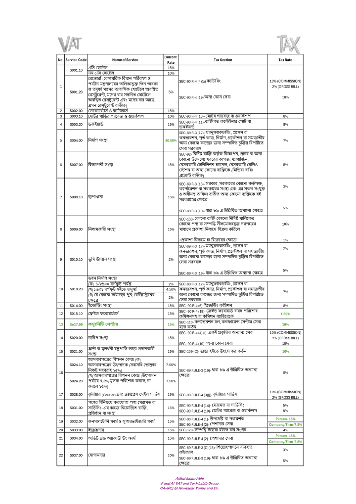 VDS & TDS Rate 2025-26 — preview