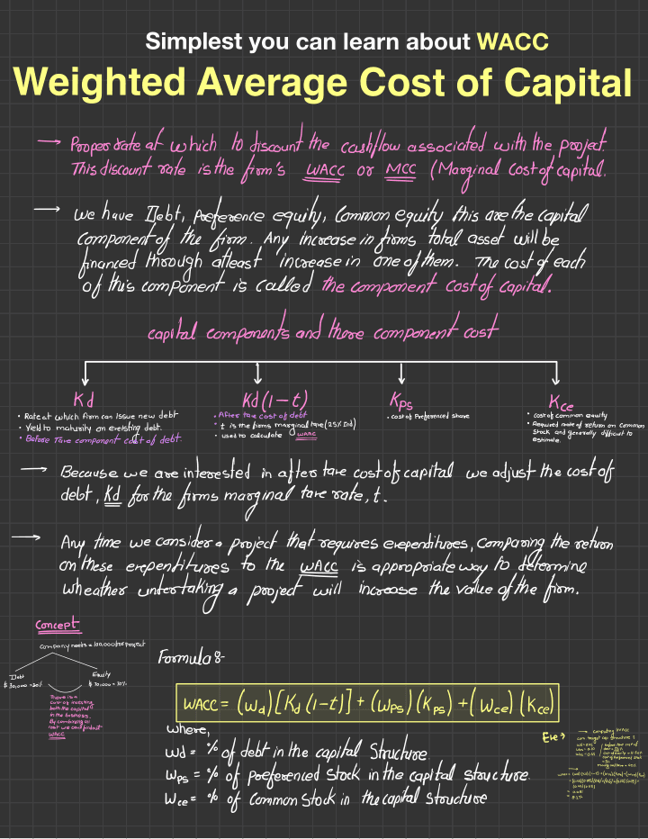 WACC Cheat Sheet — preview
